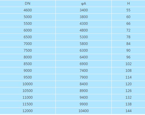 玻璃鋼立式儲(chǔ)罐基礎(chǔ)參數(shù)